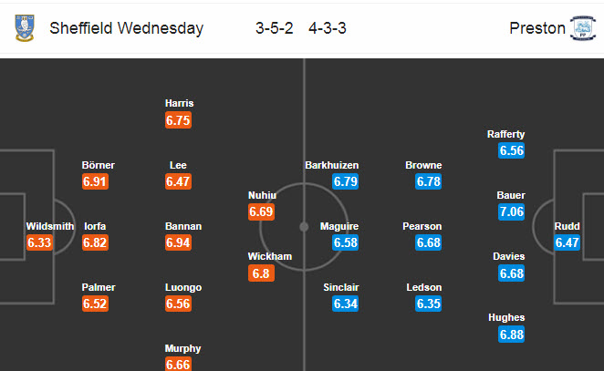 Sheffield Wed vs Preston, 1h45 ngày 9/7: Con mồi ưa thích