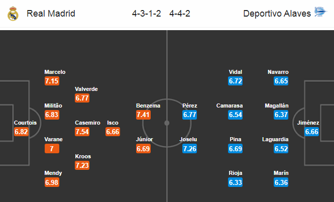 Real Madrid vs Alaves (3h 11/7): Thắng kiểu Zidane