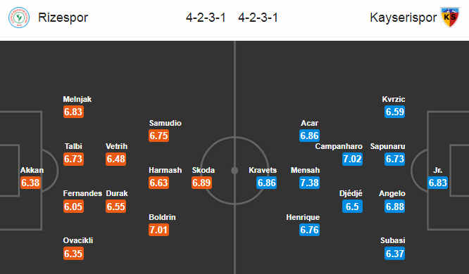 Rizespor vs Kayserispor, 22h30 ngày 9/7: Lợi thế cho khách