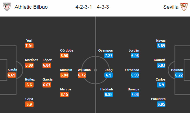 Bilbao vs Sevilla (3h 10/7): Điểm đến đáng sợ San Mames