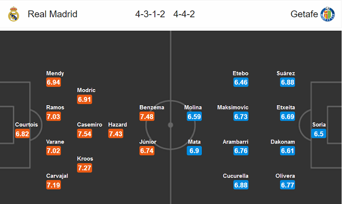Real Madrid vs Getafe (3h 3/7): Băng băng về đích