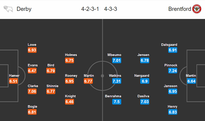 Derby County vs Brentford (18h30 11/7): Tan biến giấc mơ?