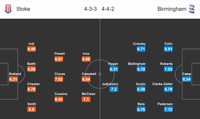 Stoke vs Birmingham (19h30 12/7): Hết kỵ giơ?