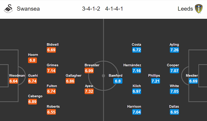 Swansea vs Leeds (19h30 12/7): Vé thăng hạng và hơn thế