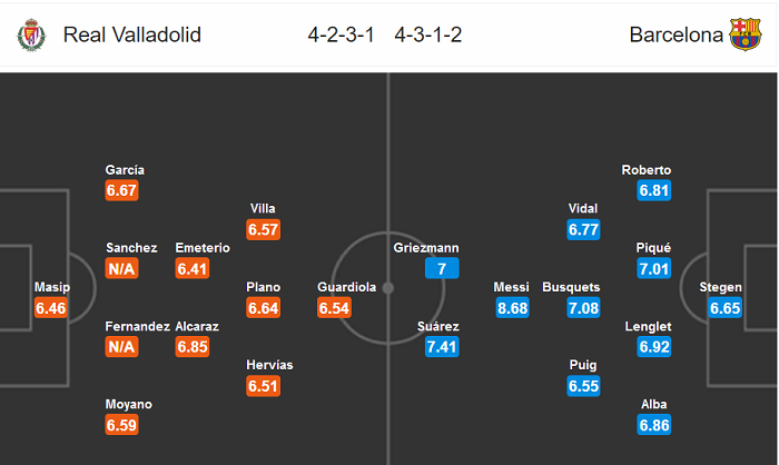 Valladolid vs Barcelona (0h30 12/7): Không từ bỏ