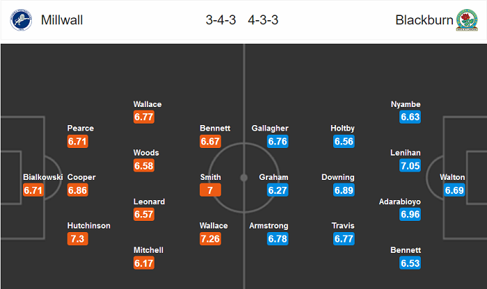 Millwall vs Blackburn, 1h45 ngày 15/7: Chưa hết hi vọng