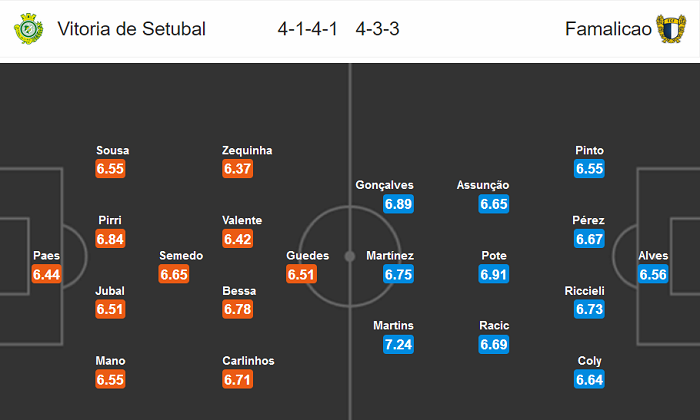 Setubal vs Famalicao, 3h15 ngày 14/7: Chủ nhà lâm nguy