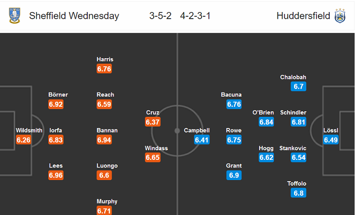 Sheffield Wed vs Huddersfield, 1h45 ngày 15/7: Cống hiến