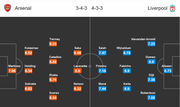 Arsenal vs Liverpool (2h15 16/7): Lại chia điểm?