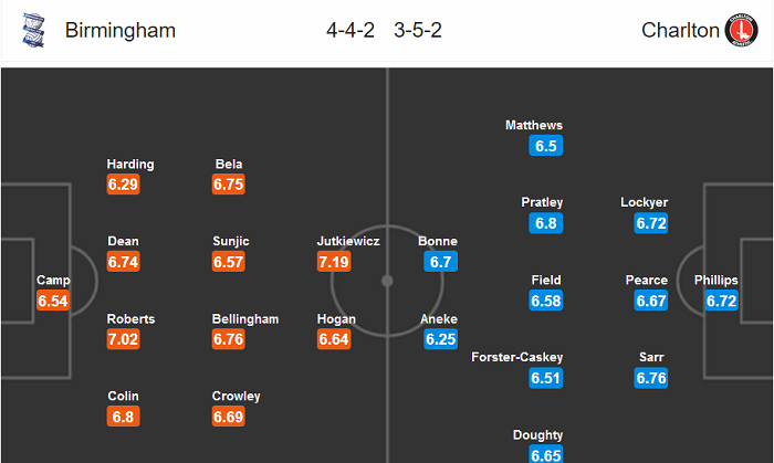 Birmingham vs Charlton, 0h ngày 16/7: Đến lúc thức tỉnh