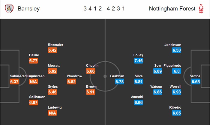 Barnsley vs Nottingham Forest (21h 19/7): Tạm biệt Championship?