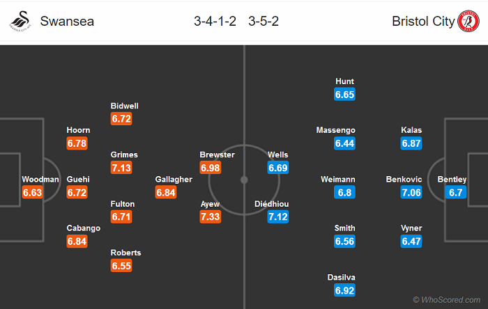 Swansea vs Bristol (21h 18/7): K&eacute;o nhau ở lại Championship?