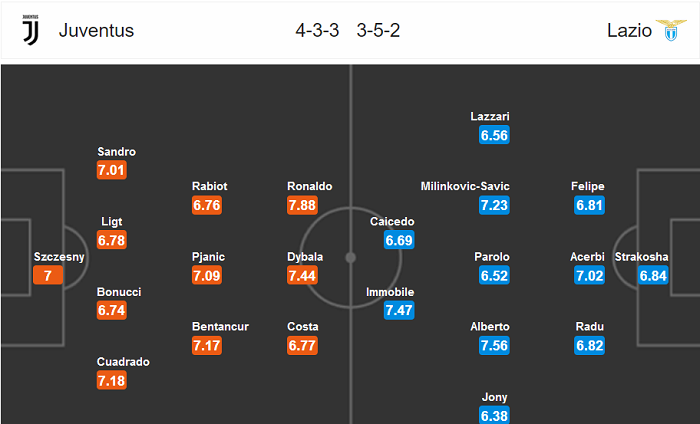 Juventus vs Lazio (2h15 21/7): Khó có Cristiano Ronaldo?