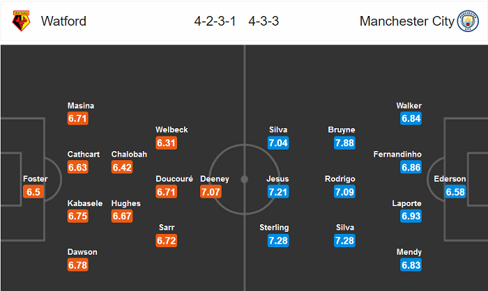 Watford vs Man City (0h 22/7): Đã khốn lại thêm khó