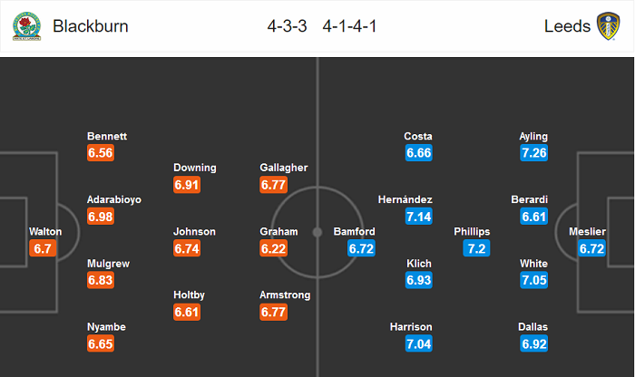 Blackburn vs Leeds, 21h ngày 4/7: Bảo vệ ngôi đầu