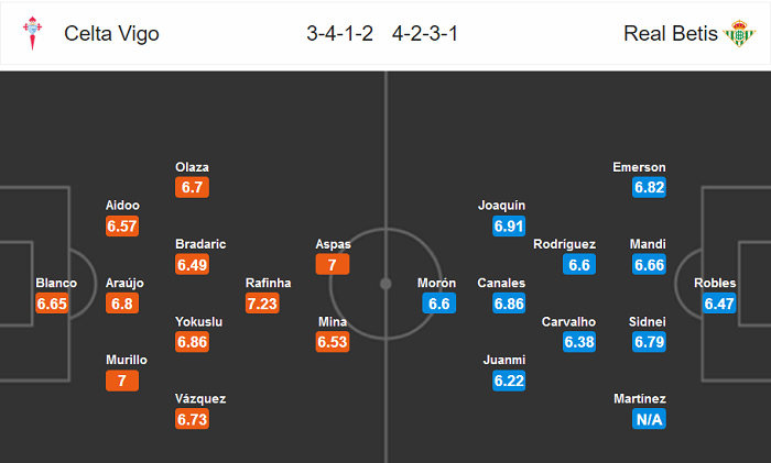 Celta Vigo vs Real Betis (22h 4/7): Chạy trốn ‘tử thần’