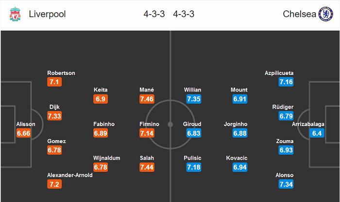 Liverpool vs Chelsea (2h15 23/7): Tạm biệt Top 3?