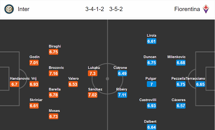 Inter Milan vs Fiorentina (2h45 23/7): Xanh-đen át Tím?