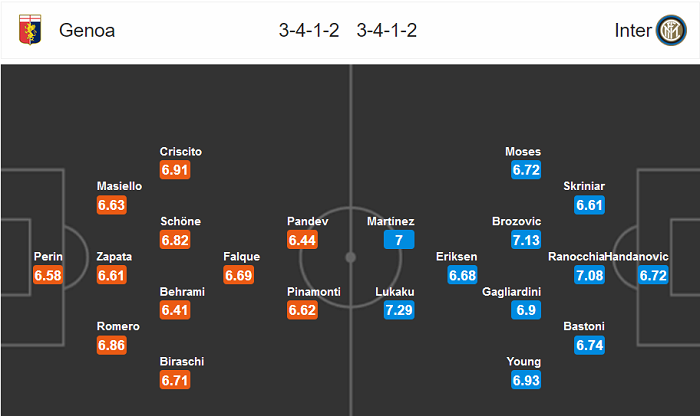 Genoa vs Inter Milan (0h30 26/7): Tạm biệt Scudetto?