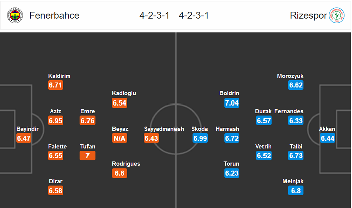 Fenerbahce vs Rizespor, 1h ngày 26/7: Thời cơ thoát hiểm