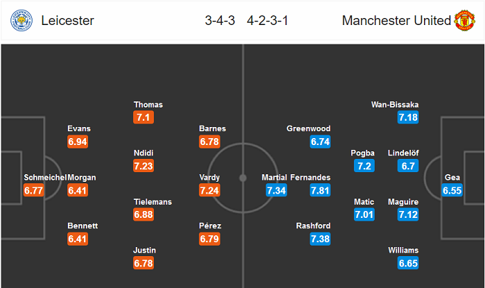 Dự đoán Leicester vs MU (22h 26/7) bởi chuyên gia Tom Doyle