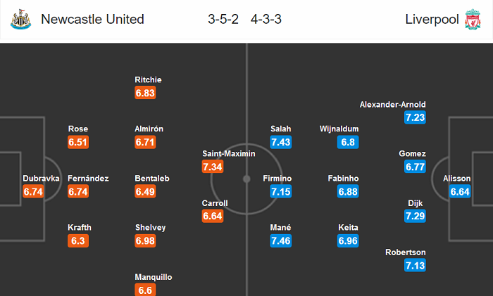 Newcastle vs Liverpool (22h 26/7): Bộ mặt nào cho nhà vô địch?