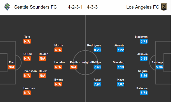 Seattle Sounders vs Los Angeles, 10h07 ngày 28/7: Khách đi tiếp?