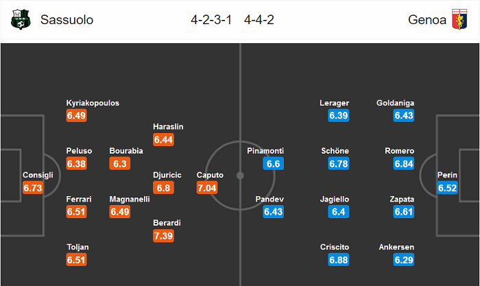 Sassuolo vs Genoa (0h30 30/7): Thua vẫn cười?