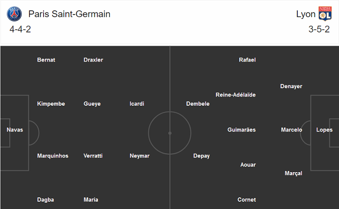 PSG vs Lyon (2h10 1/8): Hoàn tất hat-trick danh hiệu quốc nội?