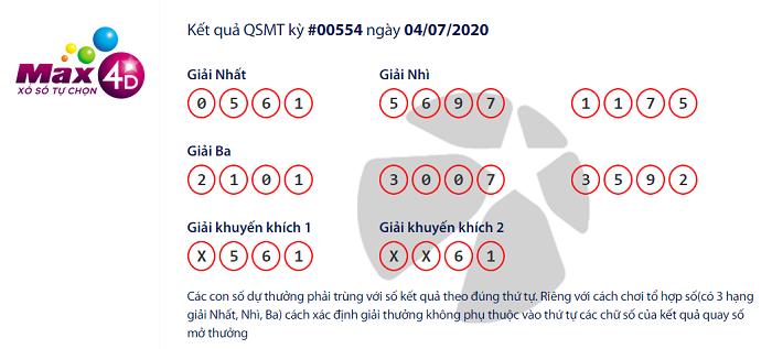 Kết quả Xổ số tự chọn Max 4D h&ocirc;m nay 4/7
