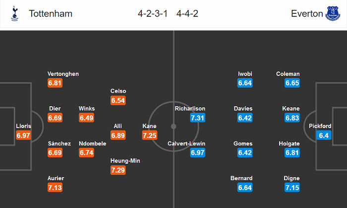 Tottenham vs Everton (2h 7/7): Đang hay thì đứt dây đàn?