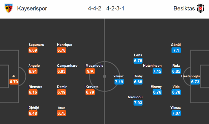 Kayserispor vs Besiktas, 1h ngày 7/7: Phá dớp?