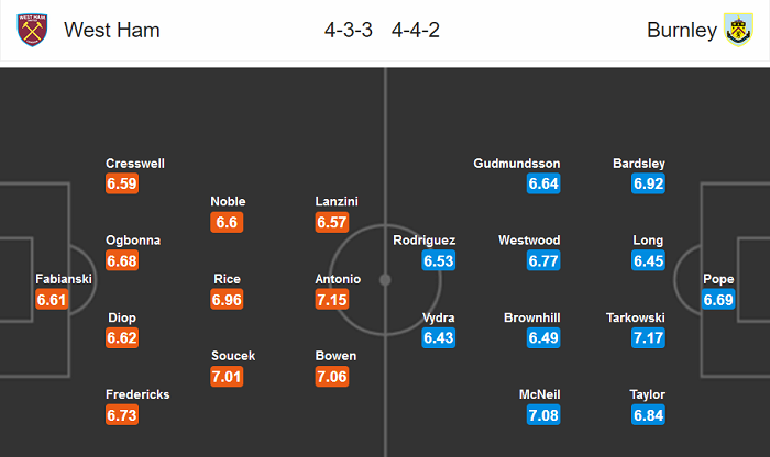 West Ham vs Burnley (0h 9/7): Vượt khó?