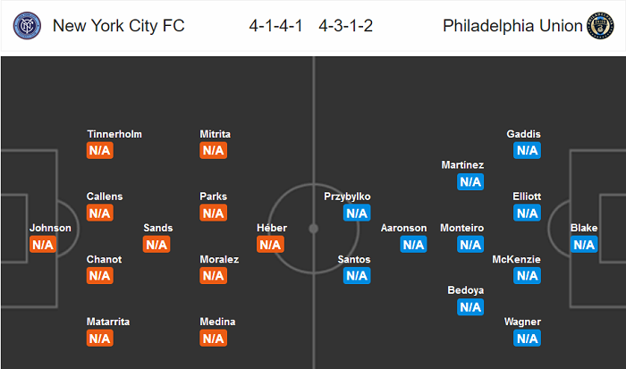 New York City vs Philadelphia, 20h ngày 9/7: Điểm tựa sân nhà