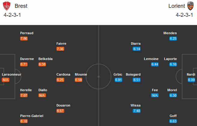 Brest vs Lorient (20h00 20/9): Đ&aacute;nh bại t&acirc;n binh