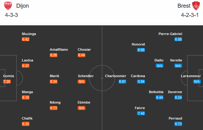Dijon vs Brest (20h00 13/9): Điểm số đầu tiên