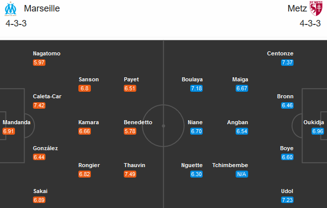 Marseille vs Metz (02h00 27/9): Xua tan u ám