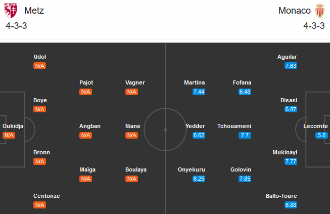 Metz vs Monaco (20h00 30/8): Chiến c&ocirc;ng đầu của Kovac?