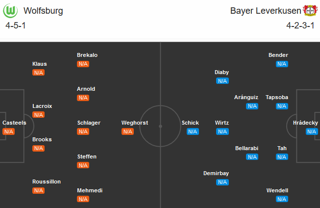 Wolfsburg vs Leverkusen (23h00 20/9): Sân nhà mất thiêng