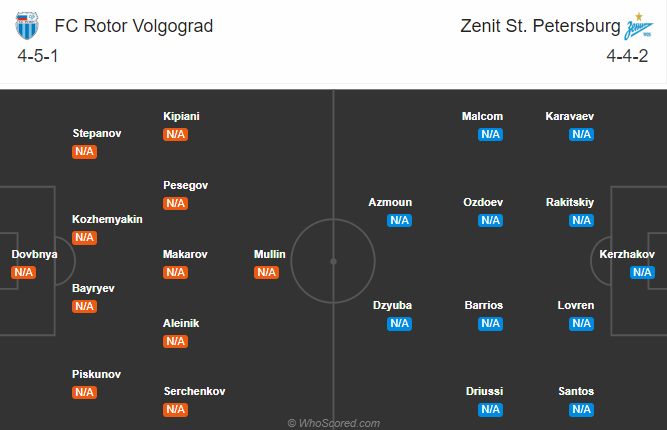 Rotor Volgograd vs Zenit, 22h ngày 11/8: Chờ đợi bất ngờ