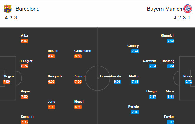 Kết quả đối đầu Barcelona vs Bayern Munich, 2h00 ngày 15/8