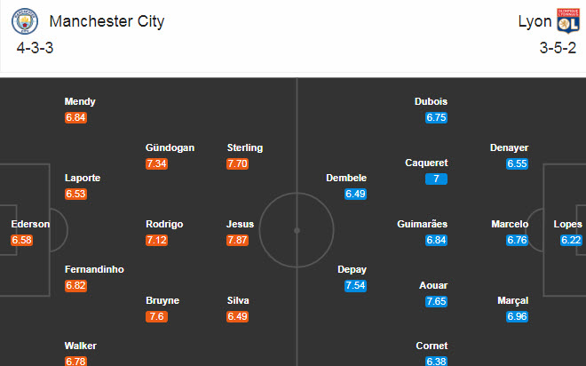 Man City vs Lyon (2h 16/8): Không được phép chủ quan