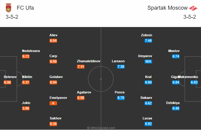 FK Ufa vs Spartak Moscow, 20h ngày 19/8: Khách phá dớp