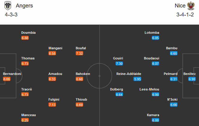 Angers vs Nice (21h00 1/11): H&igrave;nh ảnh thất thường