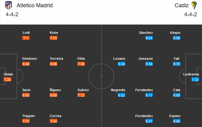 Atletico Madrid vs Cadiz (03h00 8/11): Tân binh cứng đầu