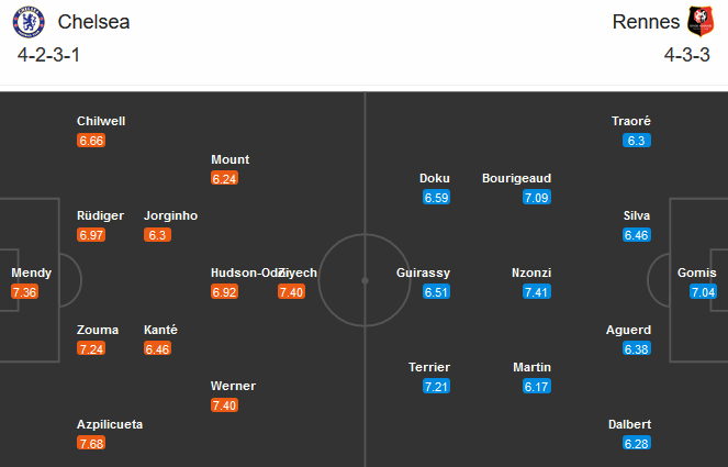 Chelsea vs Rennes (03h 5/11): H&igrave;nh ảnh đối lập