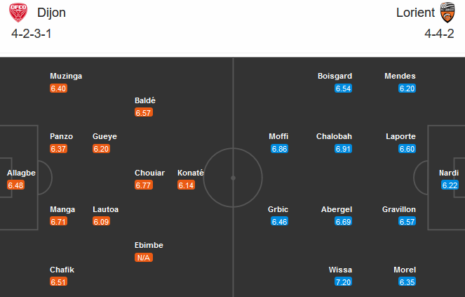 Dijon vs Lorient (21h00 1/11): Chủ nh&agrave; bất lực