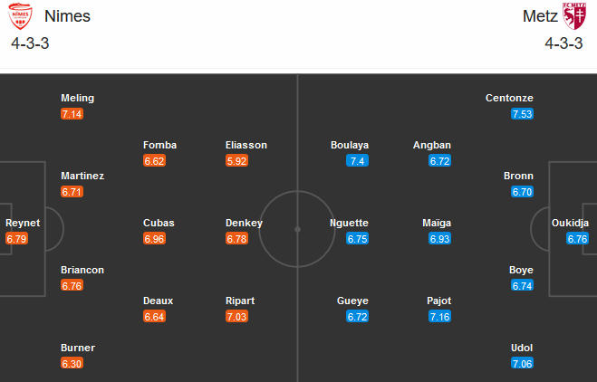 Nimes vs Metz (21h00 1/11): Đi t&igrave;m vận may