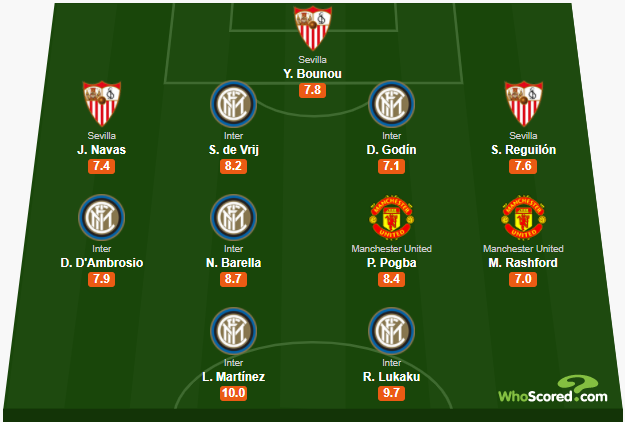 Đội hình tiêu biểu EUROPA LEAGUE 19/20: MU đóng góp 2 cầu thủ