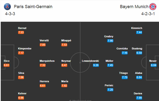 Đội hình ra sân PSG vs Bayern Munich (2h 24/8): Đại chiến tốc độ